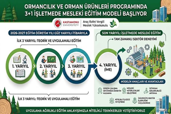 Ormancılık ve Orman Ürünleri Programında 3+1 İşletmede Mesleki Eğitim Modeli Başlıyor
